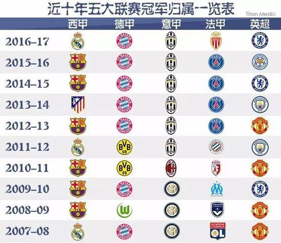 NBA全明